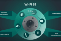 Wi-Fi 6