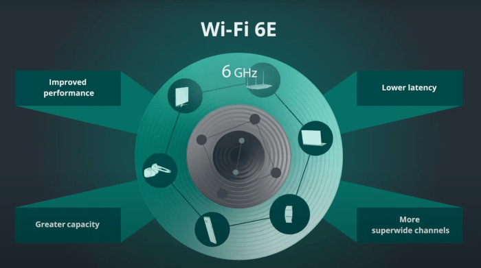 Wi-Fi 6
