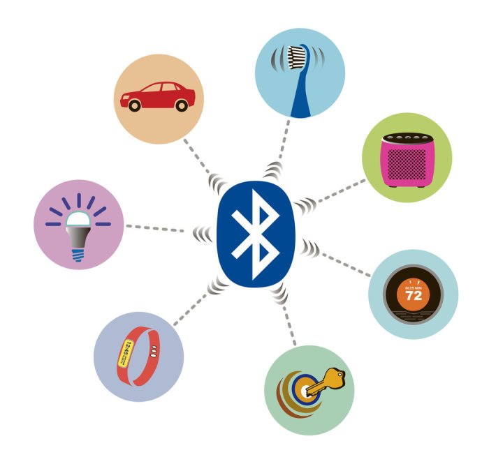 Bluetooth - Wikipedia Bluetooth 5.0 2025