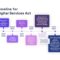Digital camera use cases