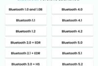Durable Bluetooth 5.0