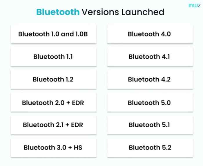USB Bluetooth5.0 Adapter Black Durable Bluetooth 5.0