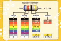 Resistor