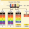 Resistor