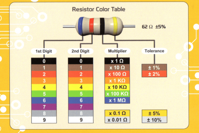 Resistor