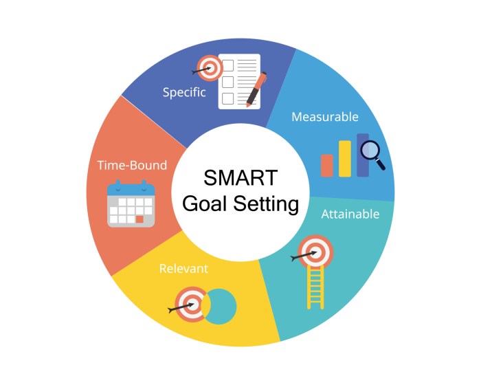 SMART goals setting stands for Specific, Measurable, Attainable ... Smart grid benefits