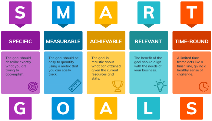 Smart Goals Template For Employees Smart grid benefits
