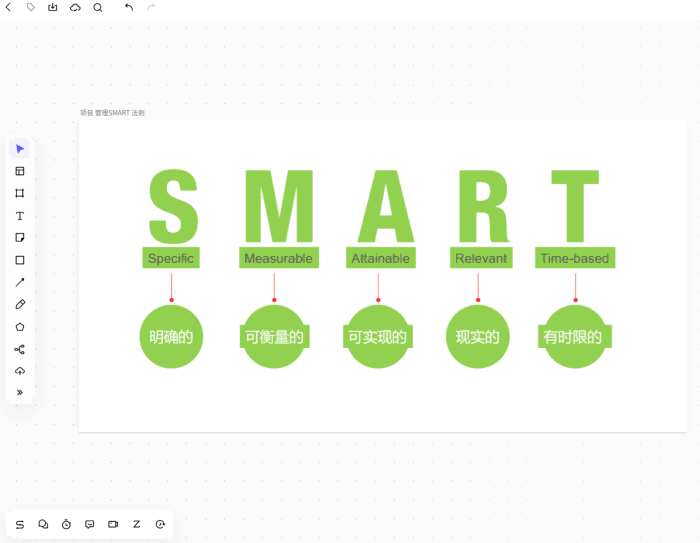 简化项目规划流程的SMART指南,产品经理必看! Smart grid setup