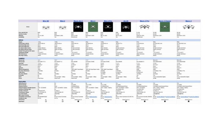 What is Dji Drones Comparison Unveiling the Best Picks ... DJI comparison
