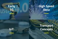 IoT for agriculture
